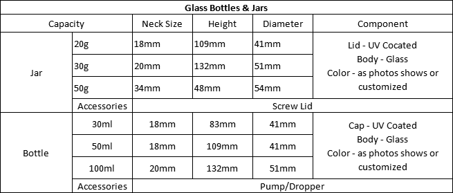 cosmetic glass bottles and jars
